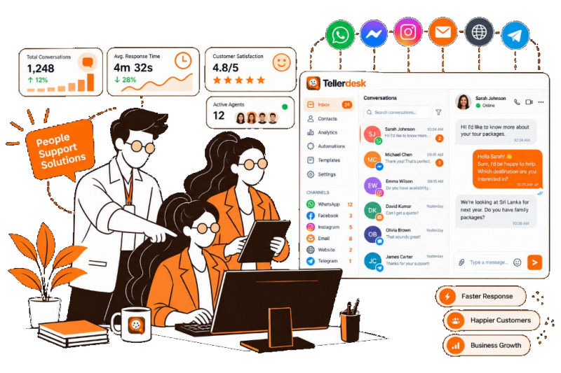 Tellerdesk omnichannel inbox